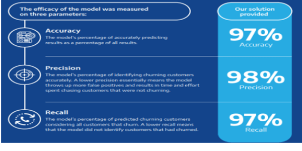 Predicting and Preventing - aeries technology