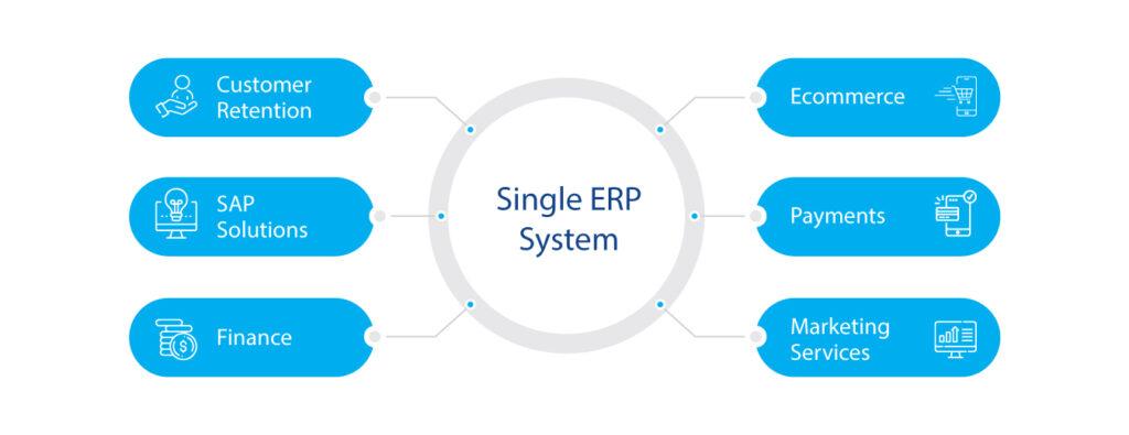 ERP system - aeries technology